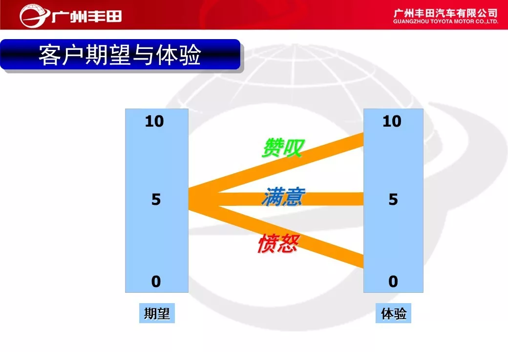 「标杆学习」学学别人家是如何进行车间管理能力提升