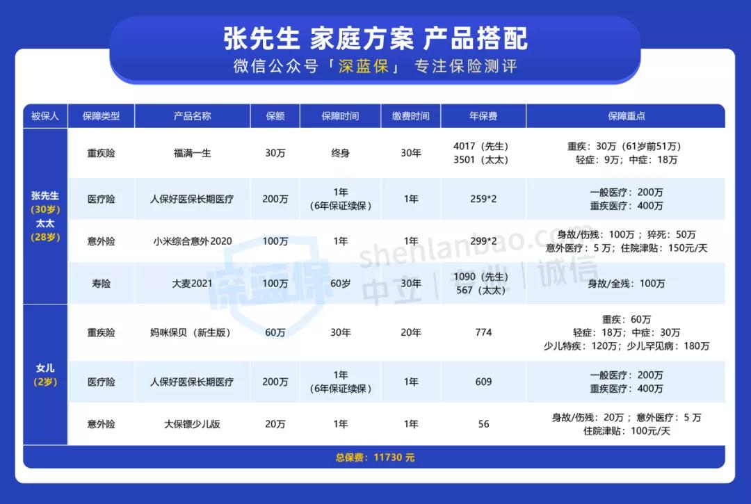 一家三口这样买保险最划算  第4张