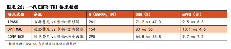 医药行业专题报告：非小细胞肺癌靶向药前景广阔