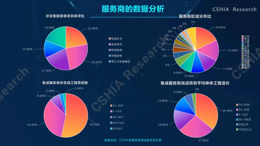 全面了解2020中国智能家居发展现状及趋势，看这一份就够