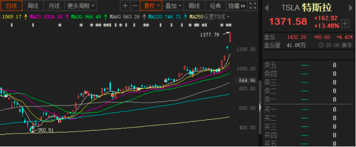 马斯克确认特拉斯中国以外的亚洲二号工厂！券