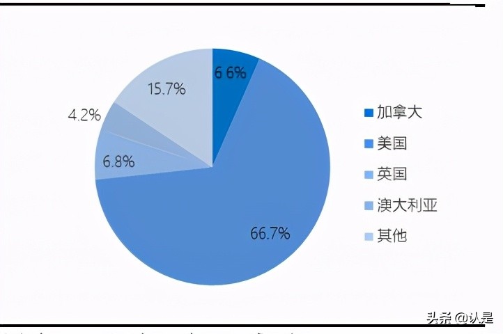 私域电商行业专题报告：复盘Shopify，强生态领路DTC数字化