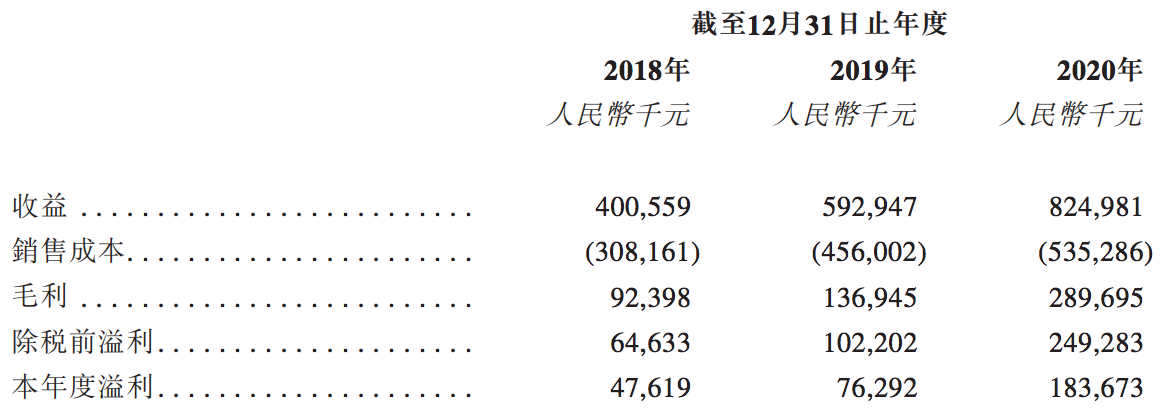 俊发物业拟赴港上市：空降高管，母公司依赖症加剧，小米集团参股