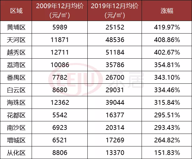买南沙or佛山临广区？看完我不纠结了