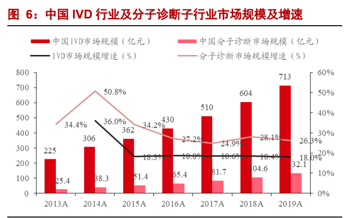 PCR行业专题报告：分子诊断黄金赛道