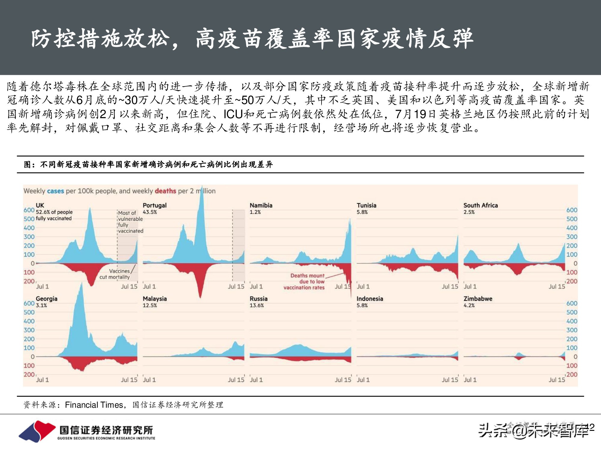 疫苗行业专题报告：新冠疫苗篇，全球疫情反复，国产疫苗正当时