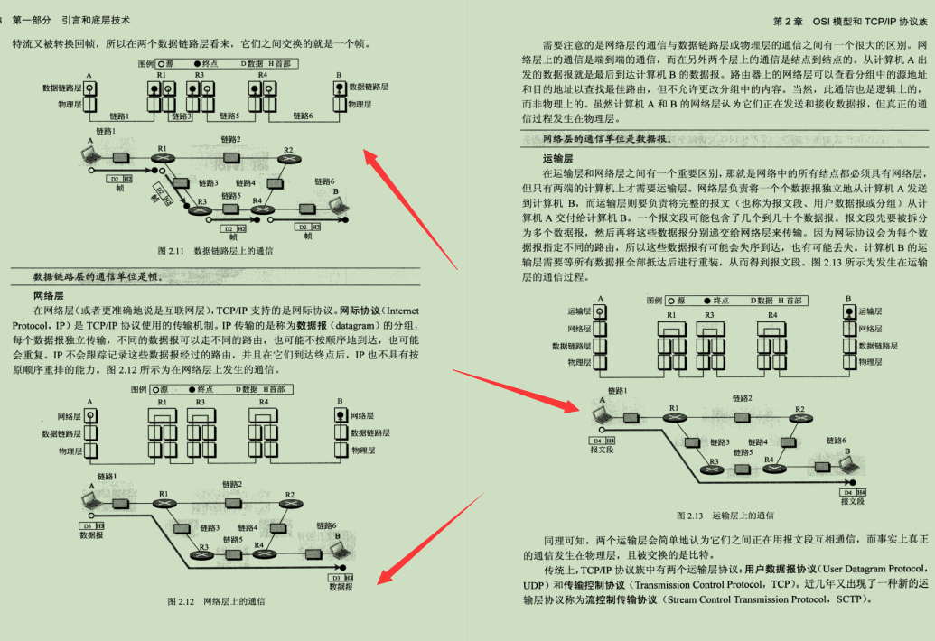 華為20級技術官耗巨資整合2700頁TCP/IP網路協議精髓