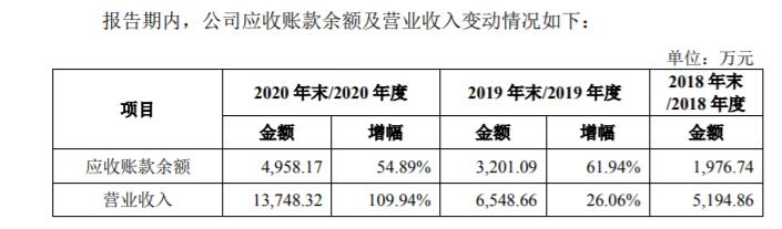 概伦电子IPO：历史关联销售占比高，需防控境外市场风险