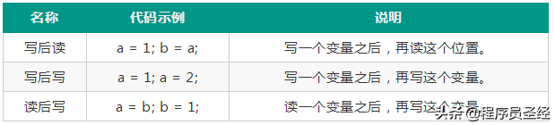 终于有人把Java内存模型讲明白了，建议收藏