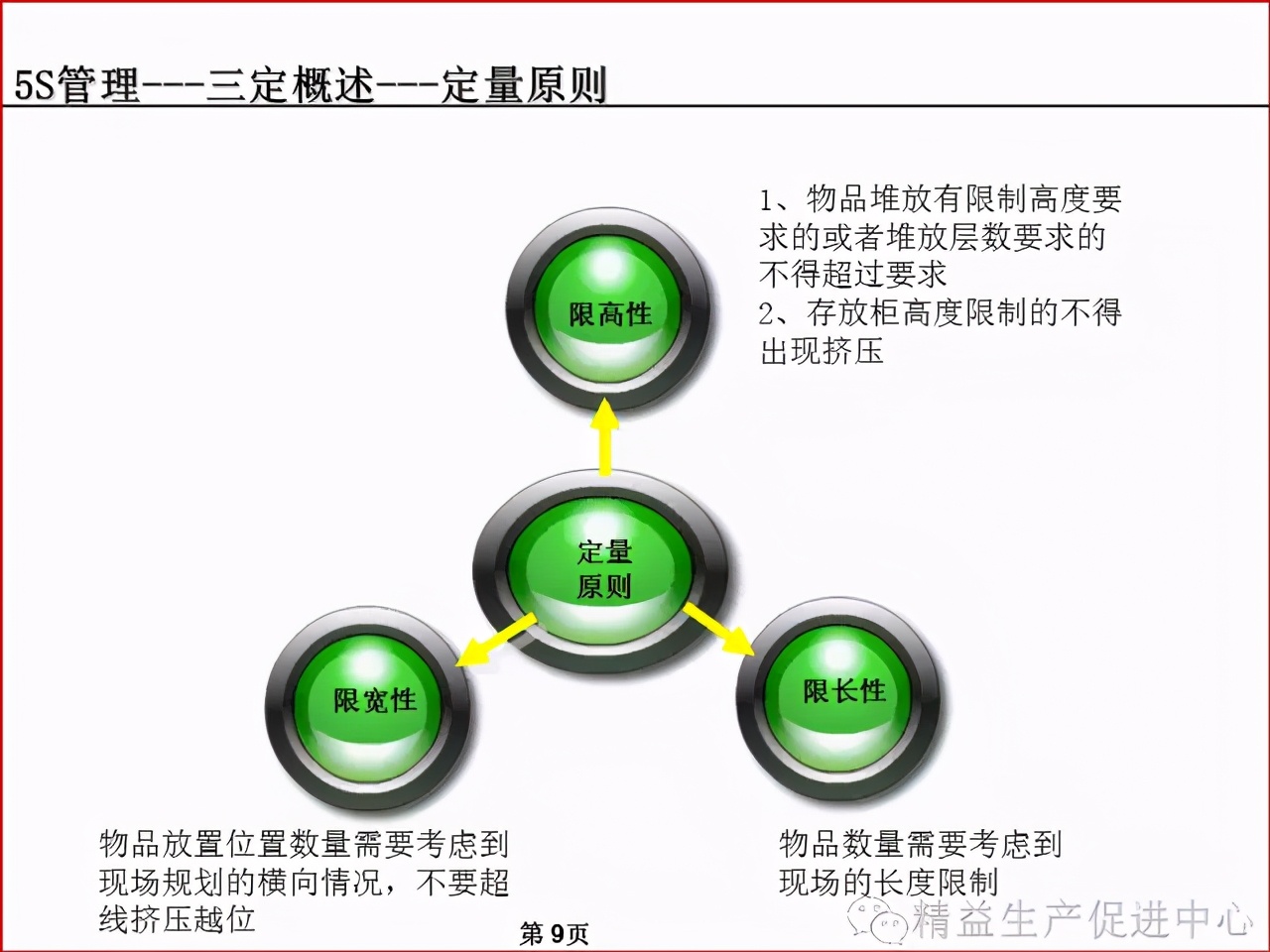 「精益學堂」車間、倉庫、辦公室的5S管理及目視化管理標準