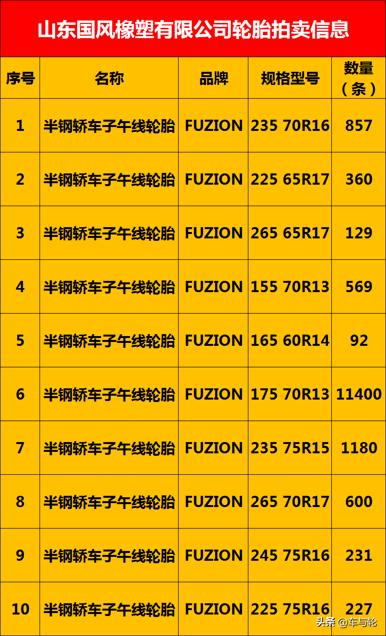 国风轮胎价格表介绍国风轮胎质量怎么样