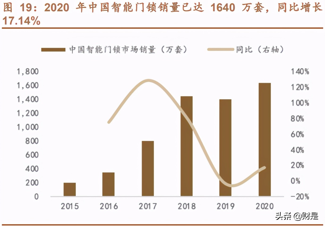 紫光国微专题研究报告：特种集成电路龙头，国产替代空间广阔