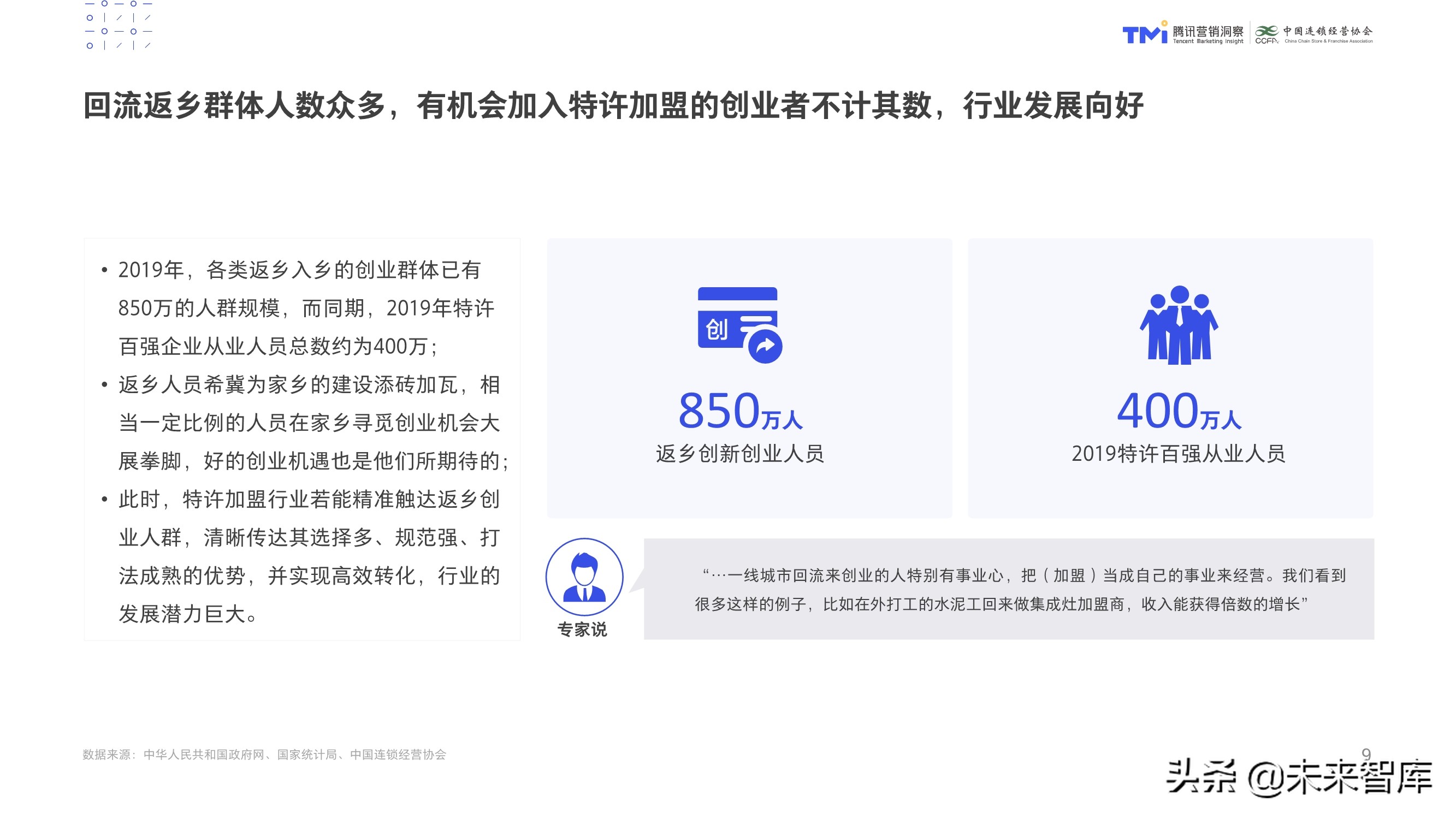 数字化特许经营加盟投资人画像及行为研究报告（2020）