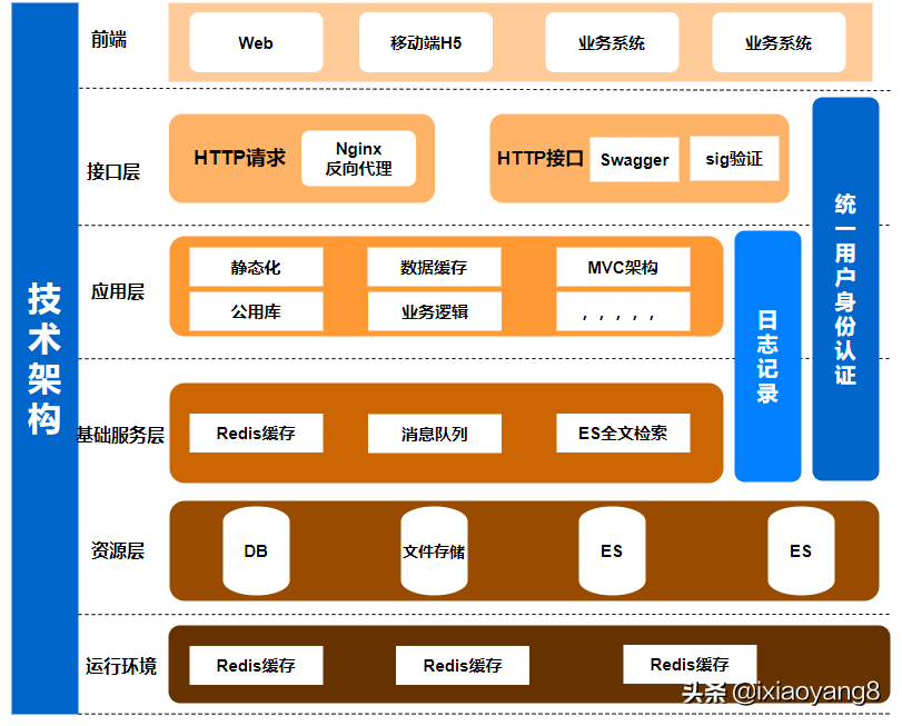 微服务架构图