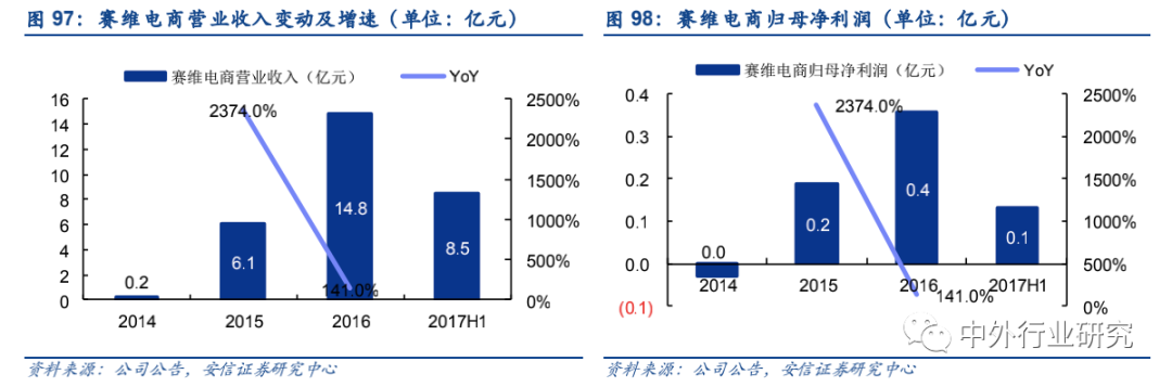 政策扶持“中国制造”走出去,跨境出口电商运营方式多样化
