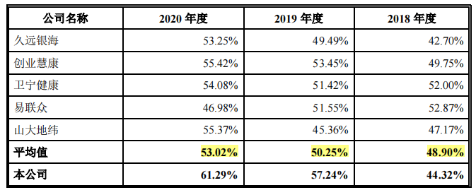 晶奇网络依赖税补，高毛利率及中标时间屡遭问询