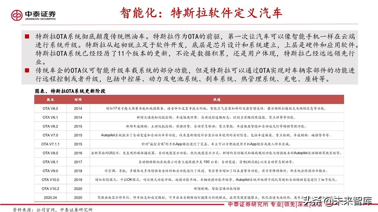 新能源汽车产业专题报告：造车新势力研究