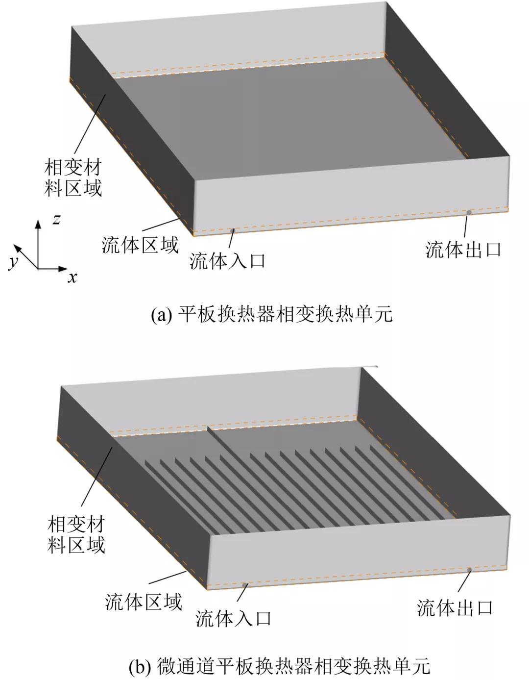 基于微通道平板换热器的相变材料放热性能影响研究