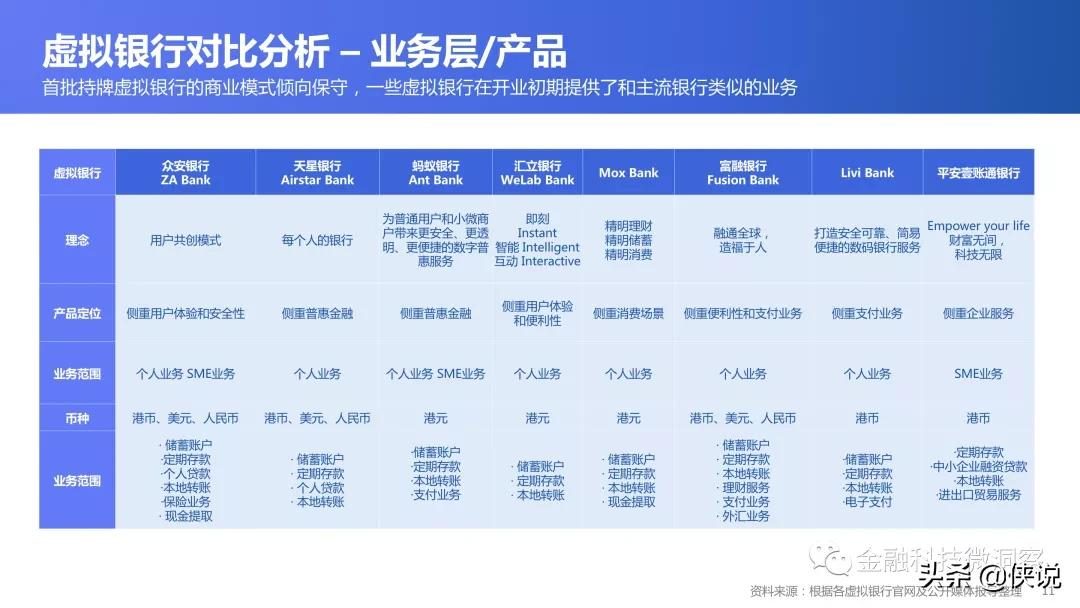 2021全球数字银行巡礼：中国香港篇