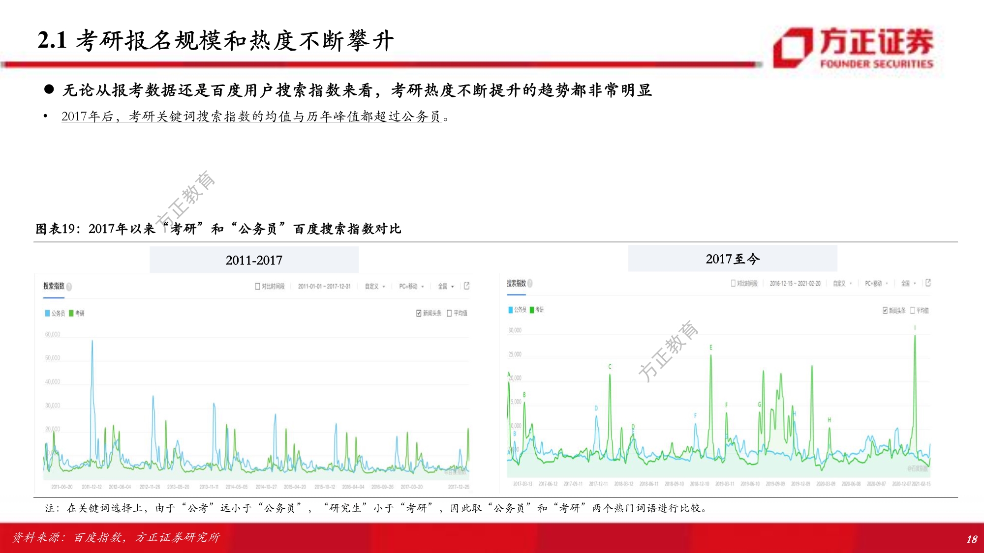 职业教育行业专题研究报告：解构考研培训w-产业报告