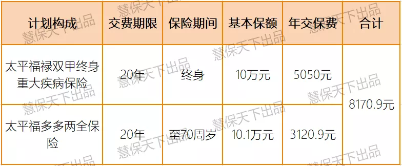 太平人寿“福甲天下”重磅面市，120种重疾双倍赔付吸睛