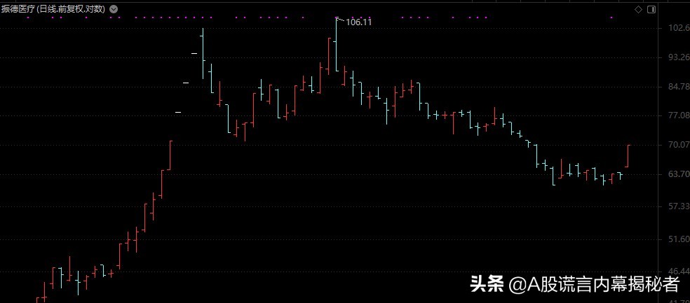 A股市场分析：大盘寂静，医药活跃，可转债不寂寞大赚10%