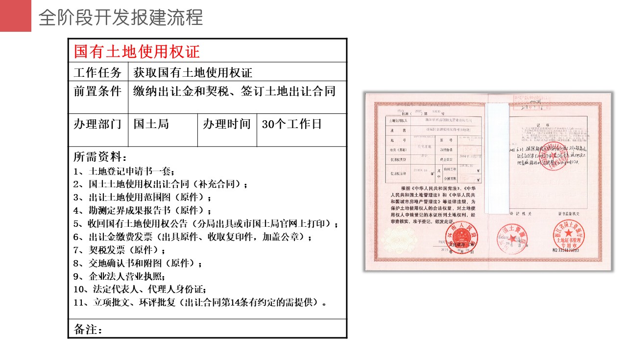 项目开发报建大全（干货满满）