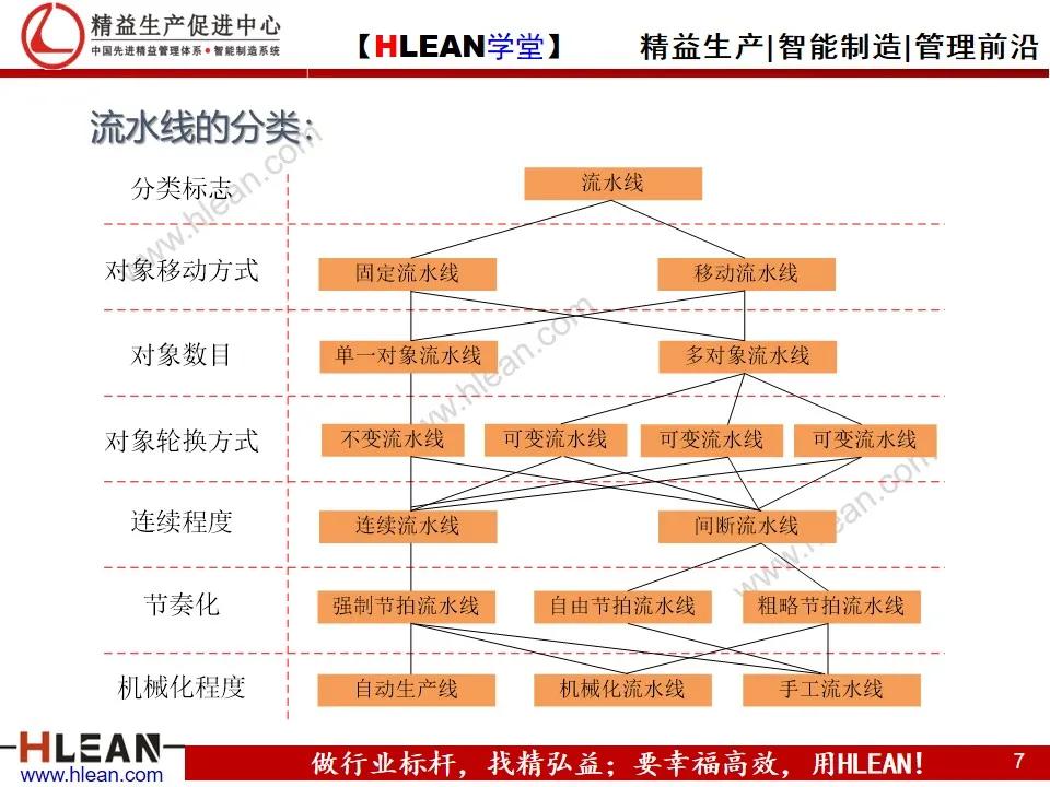 「精益学堂」节拍及单件流（上篇）