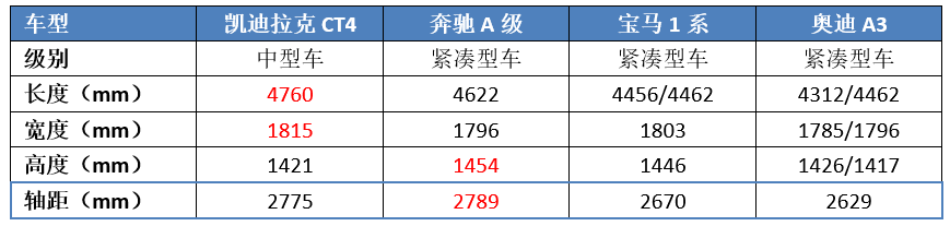 个个都身怀绝技，却偏偏不受国人待见，这四款新车到底做错啥？