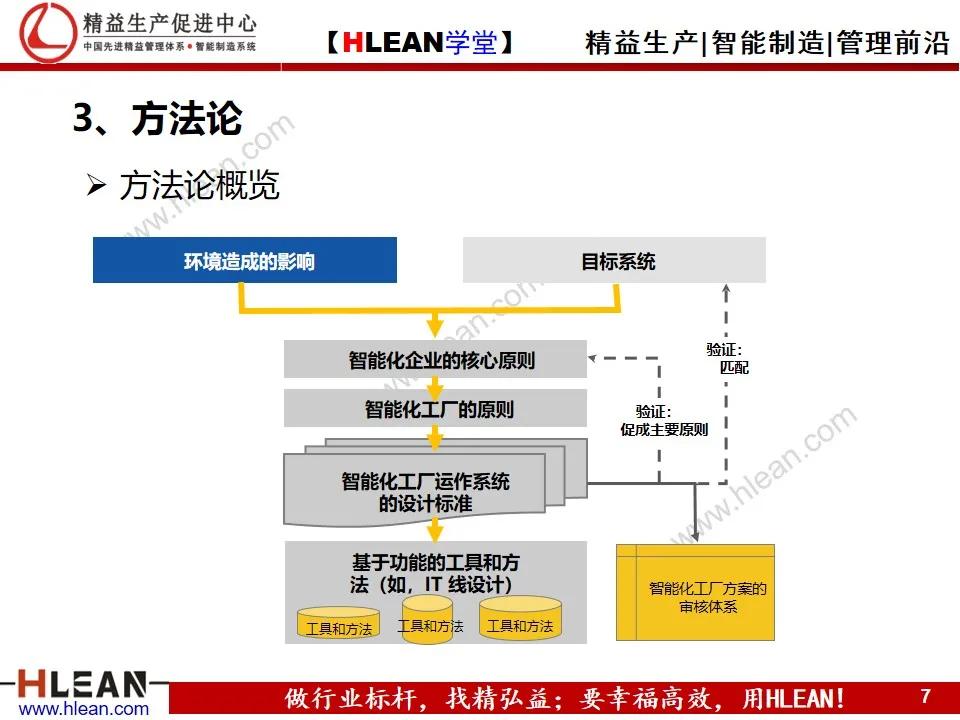 「精益学堂」企业工业4.0智能制造方案