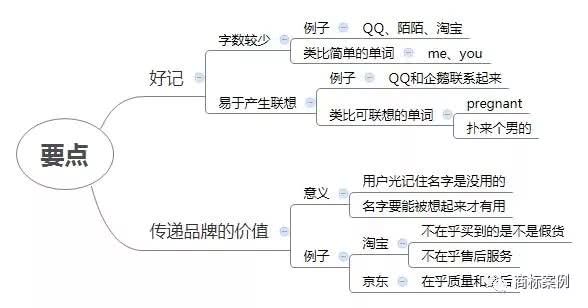 自媒体如何取名？三个取名技巧，让你一开始赢在起跑线上