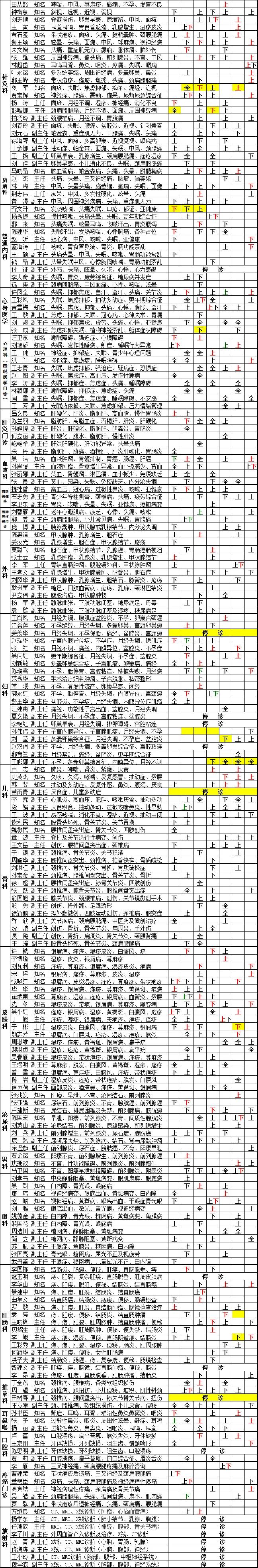 广安门医院2021年1月专家出诊信息