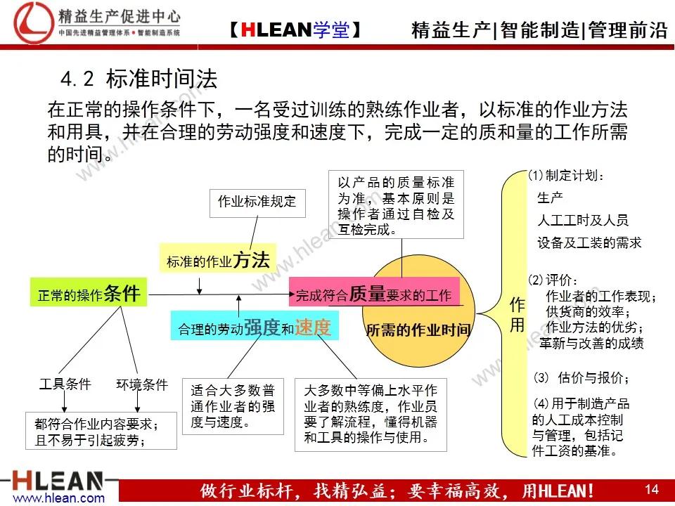 「精益学堂」IE工业工程技法培训（下篇）