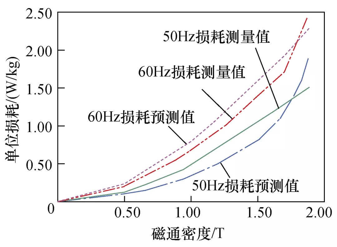 印度電網用765kV并聯電抗器的研制