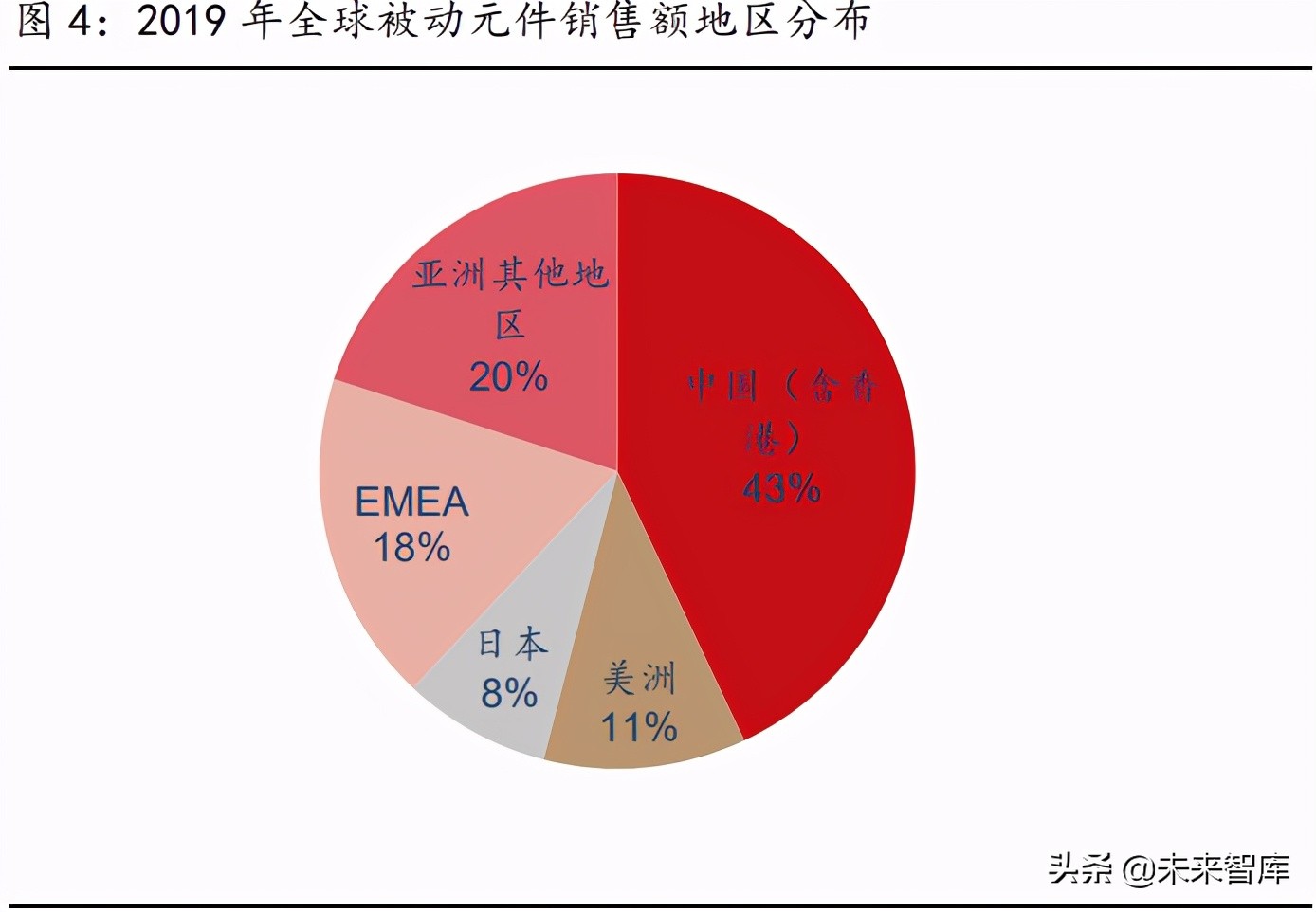 被动元件行业研究：高壁垒的优质赛道，具备长期高成长性机遇