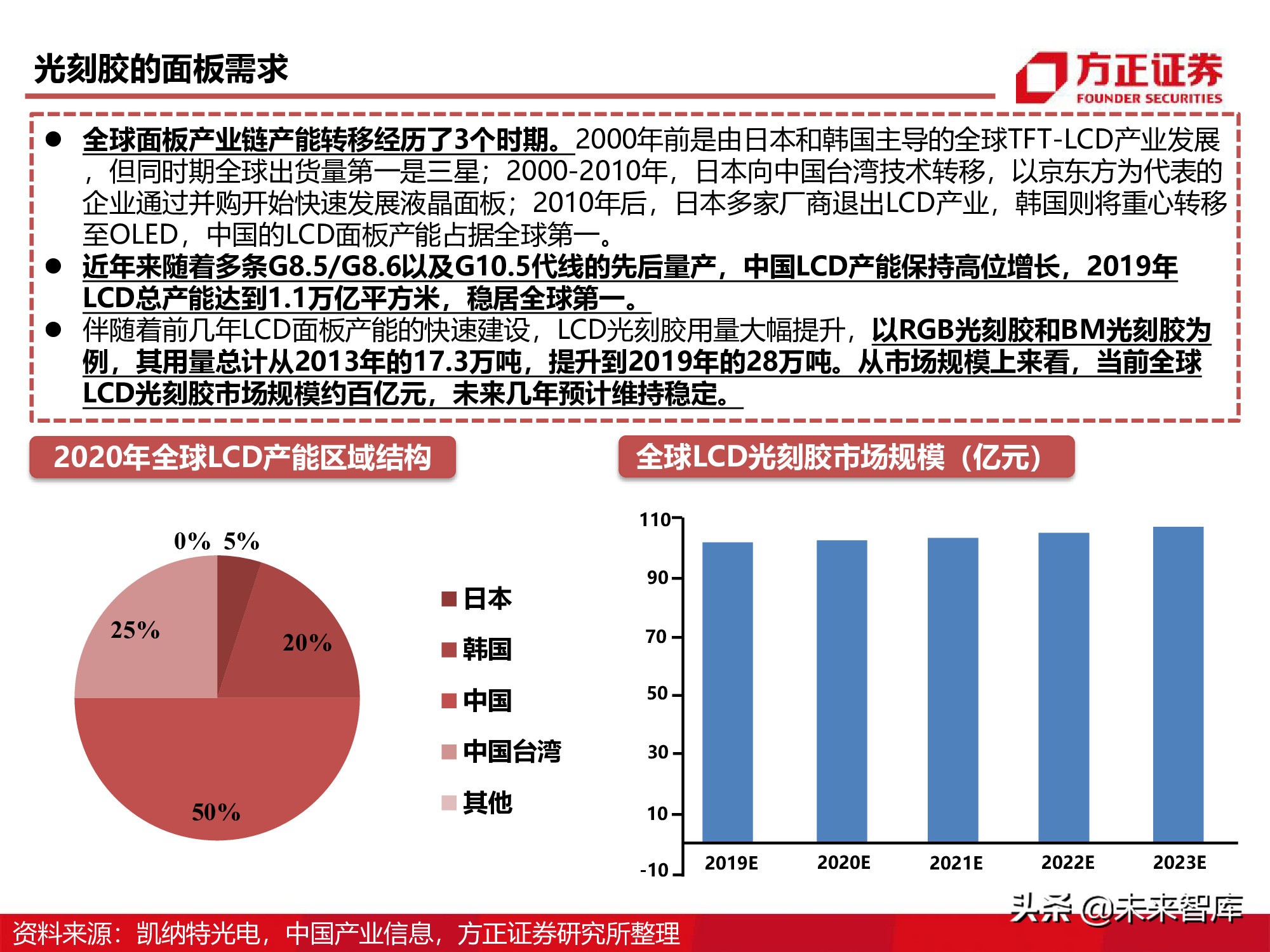 半导体产业链专题研究报告：光刻胶行业深度研究