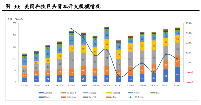 通信行业深度报告：基础设施建设重心转向，应用寻找确定性