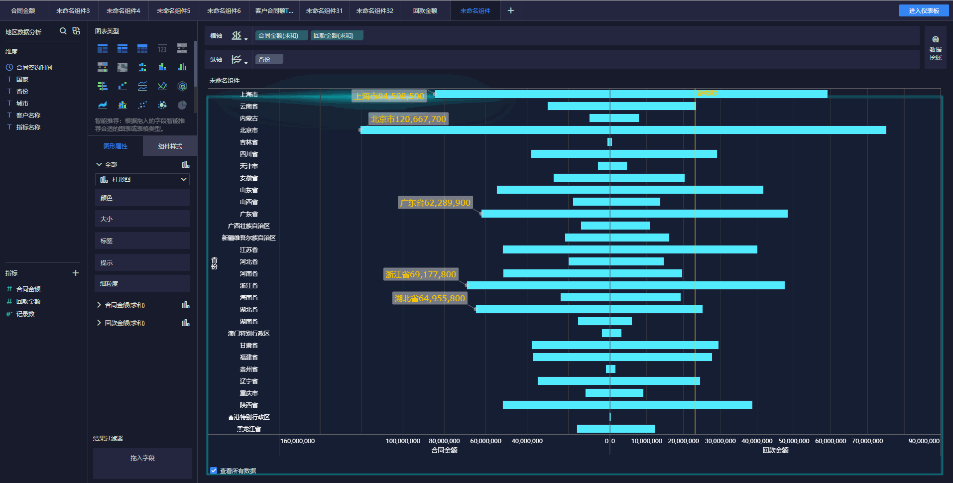 头条用户人均985，月入过万？看完真实的数据可视化，有了答案