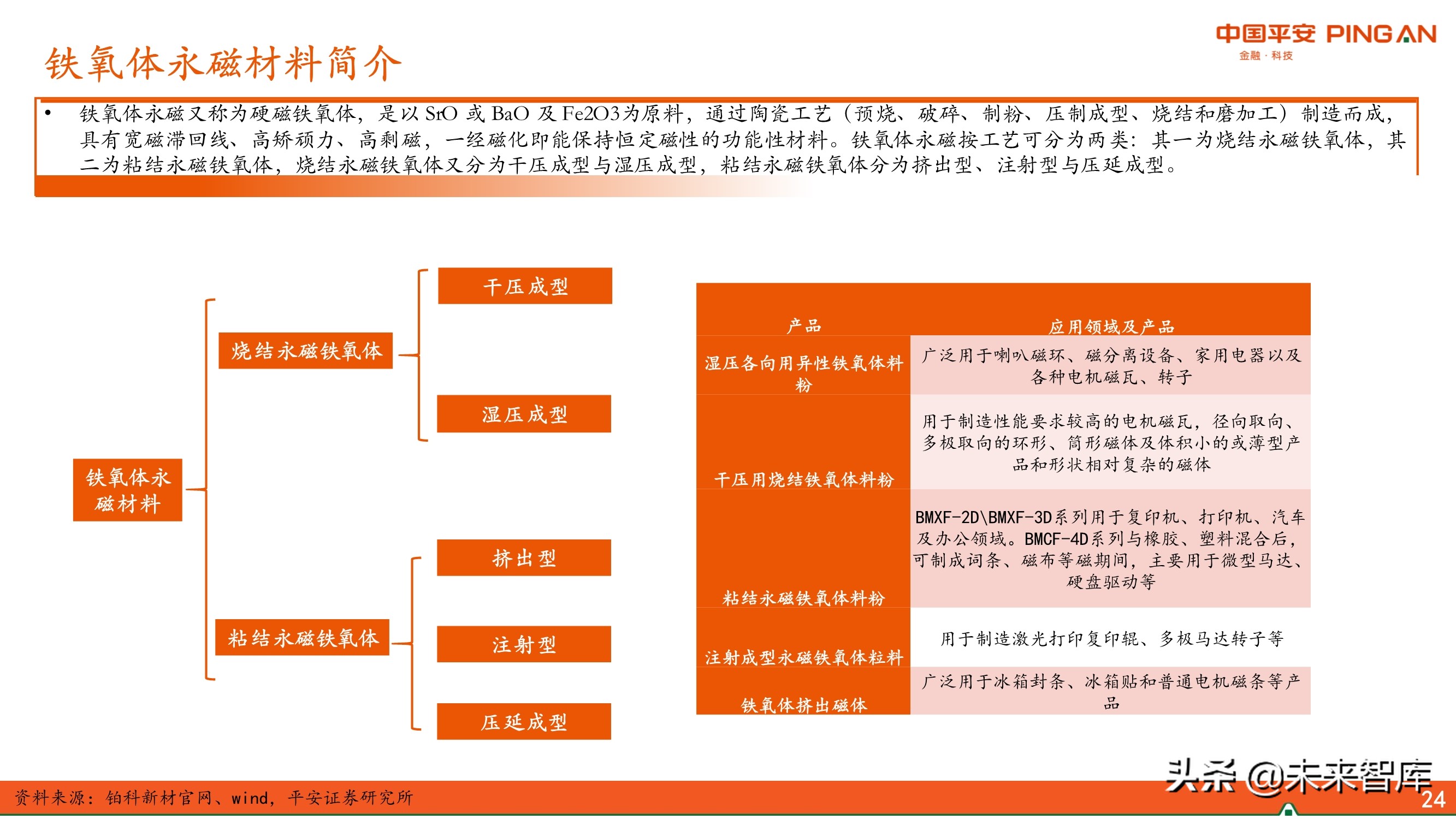 新材料行业专题报告：永磁材料全景图