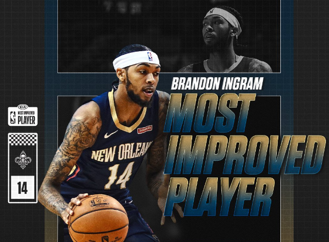 NBA官宣：Ingram戰勝東契奇Tatum獲最快進步球員獎，頂薪合同穩了！-黑特籃球-NBA新聞影音圖片分享社區