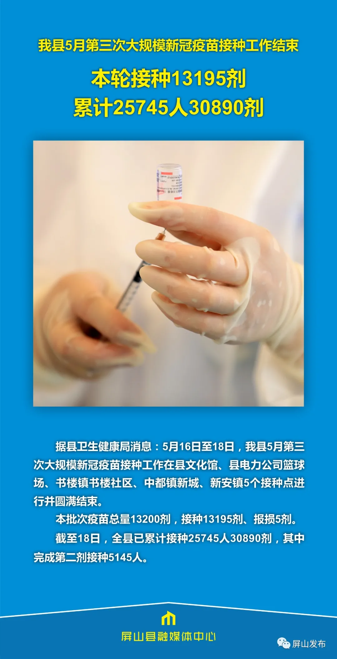 累计25745人30890剂我县5月第三次大规模新冠疫苗接种工作结束