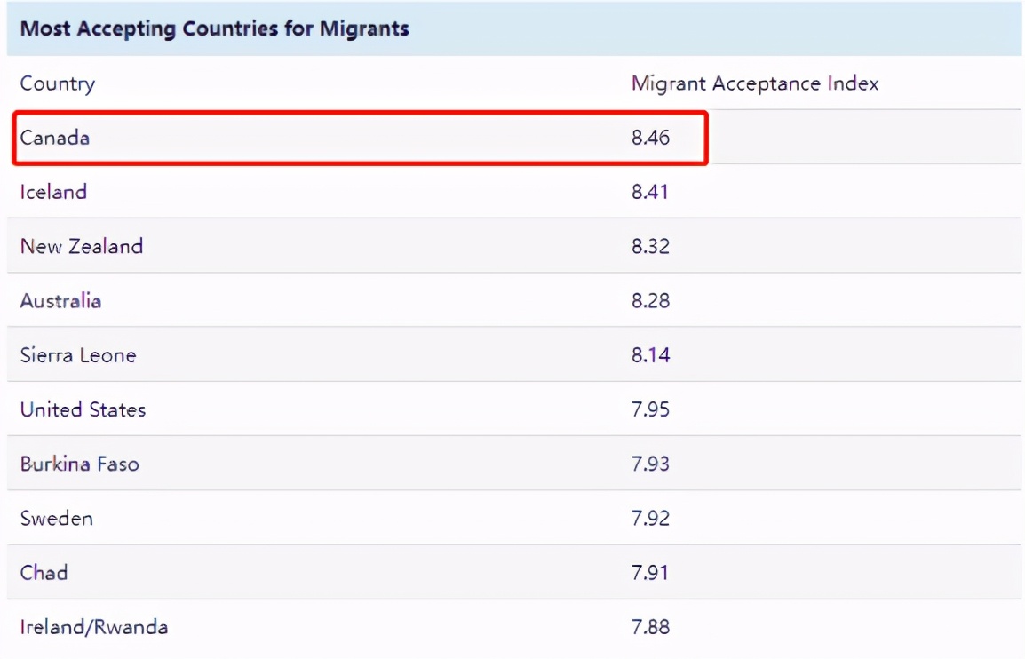半个地球的人都想移民加拿大：我的好，多到想不到
