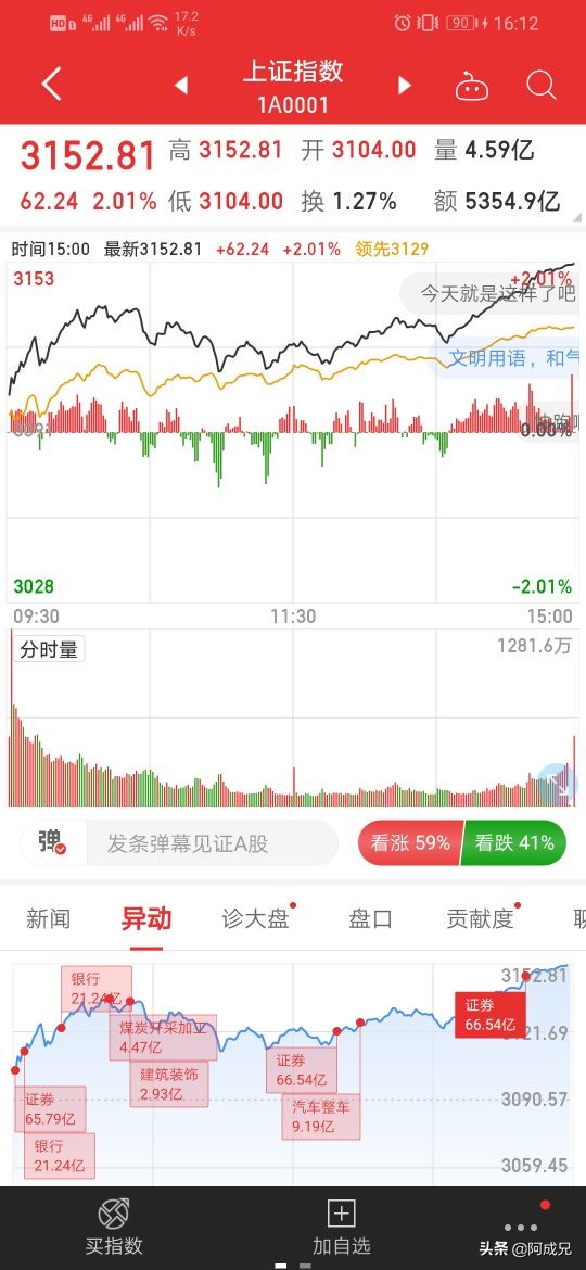 7月3日收评