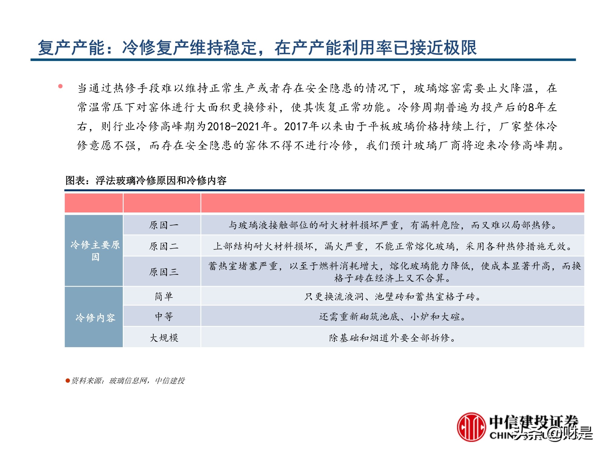 玻璃行业深度报告：玻璃行业格局优化，从向水泥靠拢到优于水泥