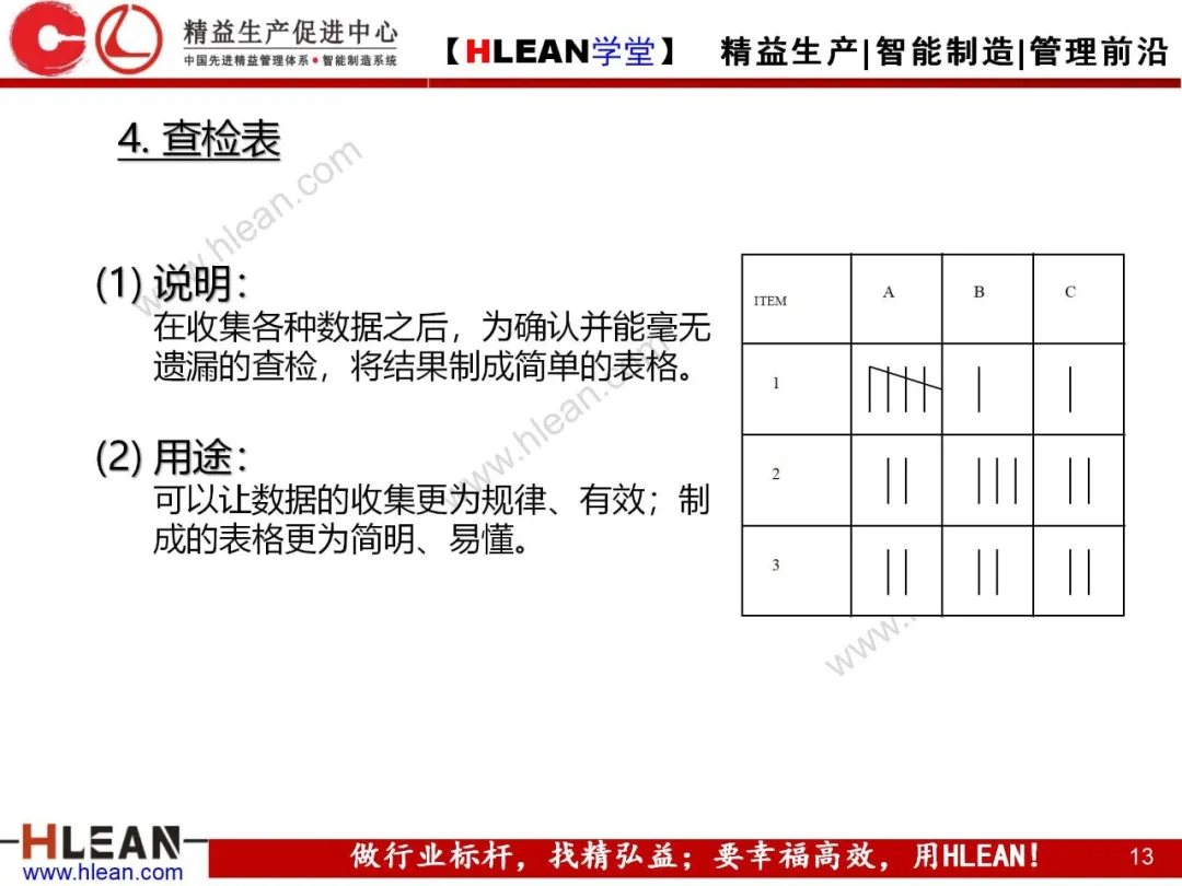 「精益学堂」QC7工具介绍