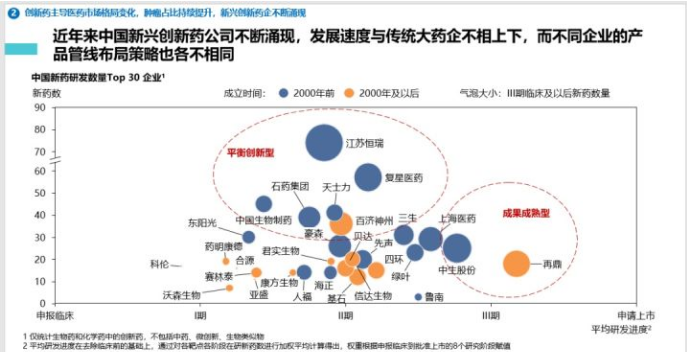 让美国高纬度战栗：中国创新药剑指世界第二