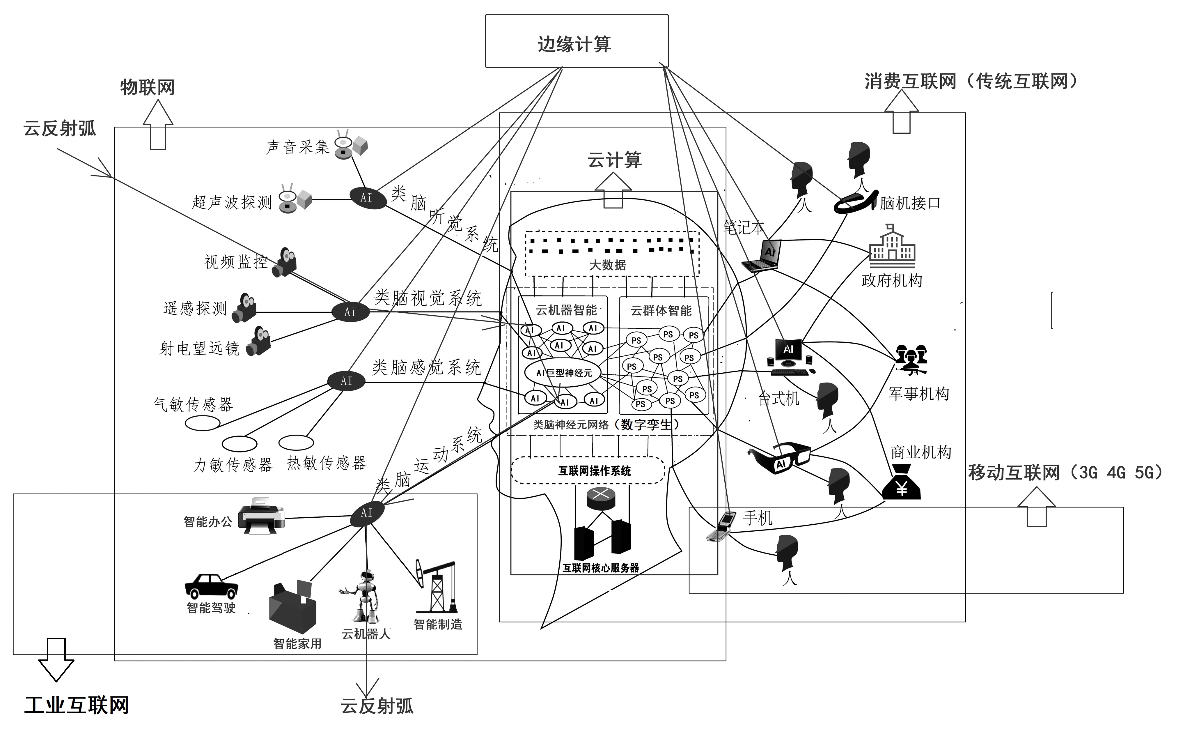 世界神经网络，21世纪科技生态面临第三次全球标准