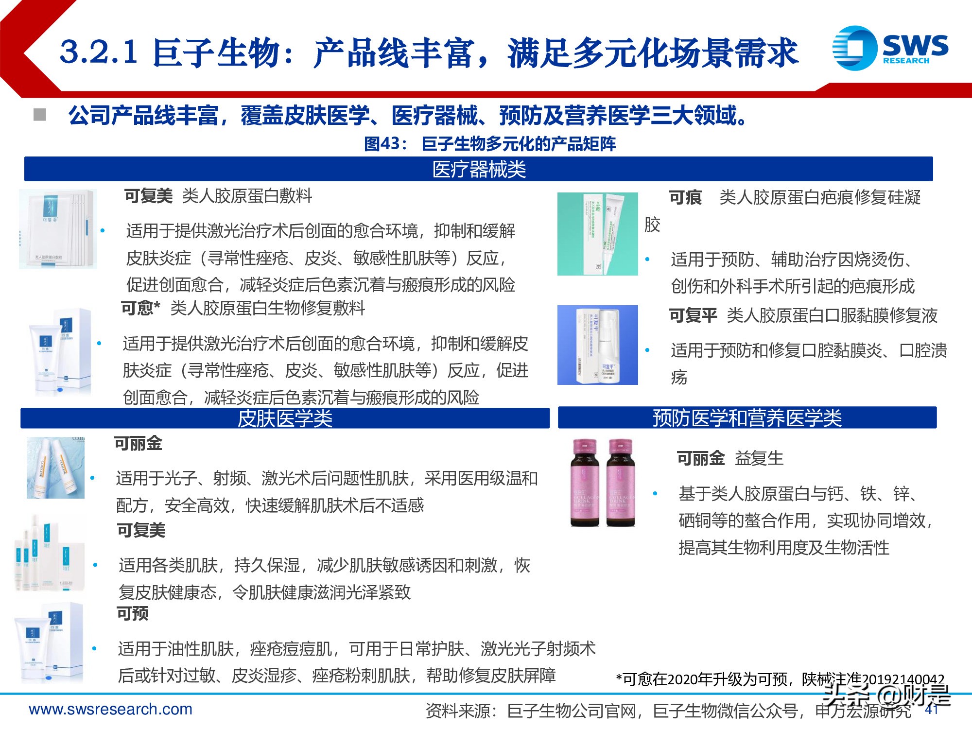 胶原蛋白行业深度报告：医美护肤日新月著，胶原蛋白蓄势待发