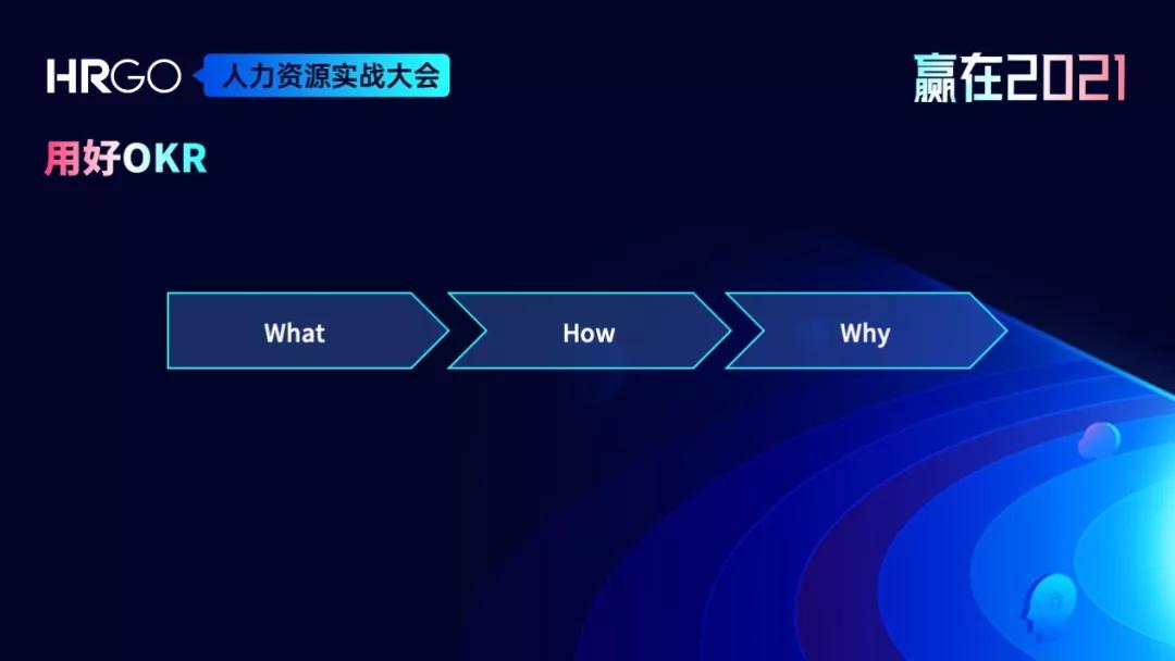 为什么70%用OKR的公司，最后都没有好下场？