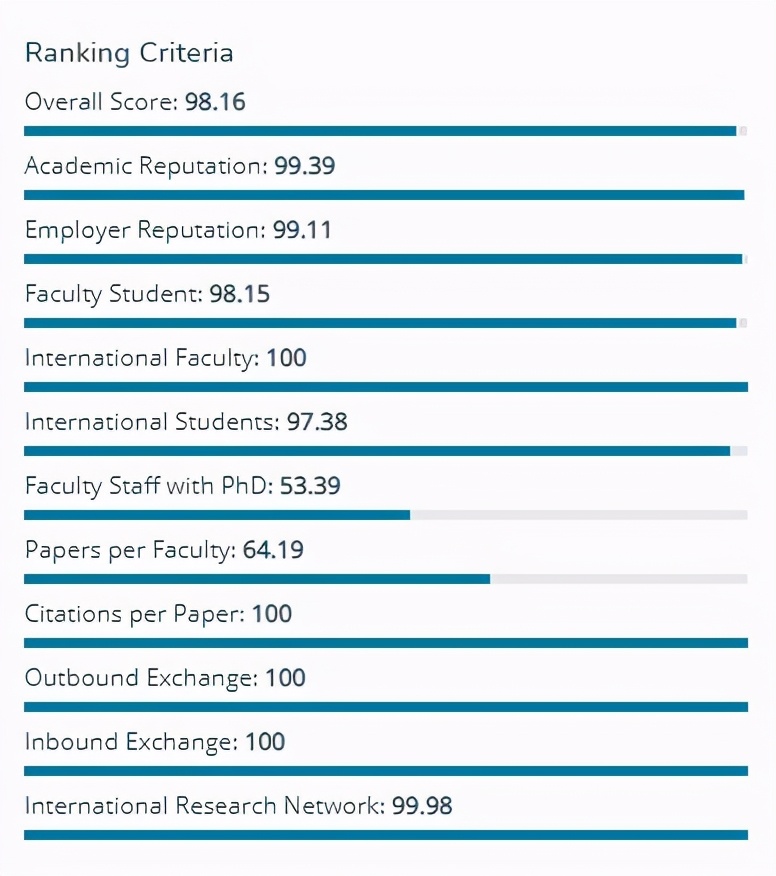 最新！2021年QS亚洲大学排行出炉！这些大学排名出人意料